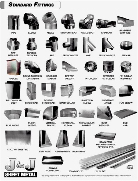 j sheet metal|j&j sheet metal fittings.